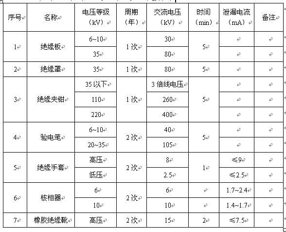 供应绝缘靴(手套)耐压试验